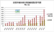 看图不说话:城市建设统计年鉴已更新 环保相关数据在这里